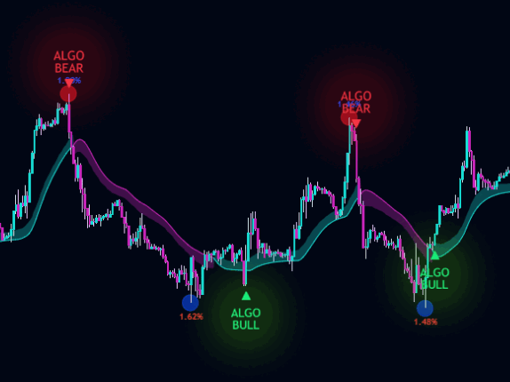 Surgical Precision Trading Demo