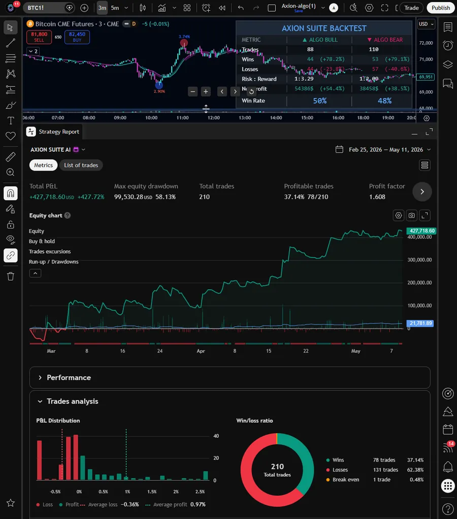 BTC1! · Bitcoin CME Futures