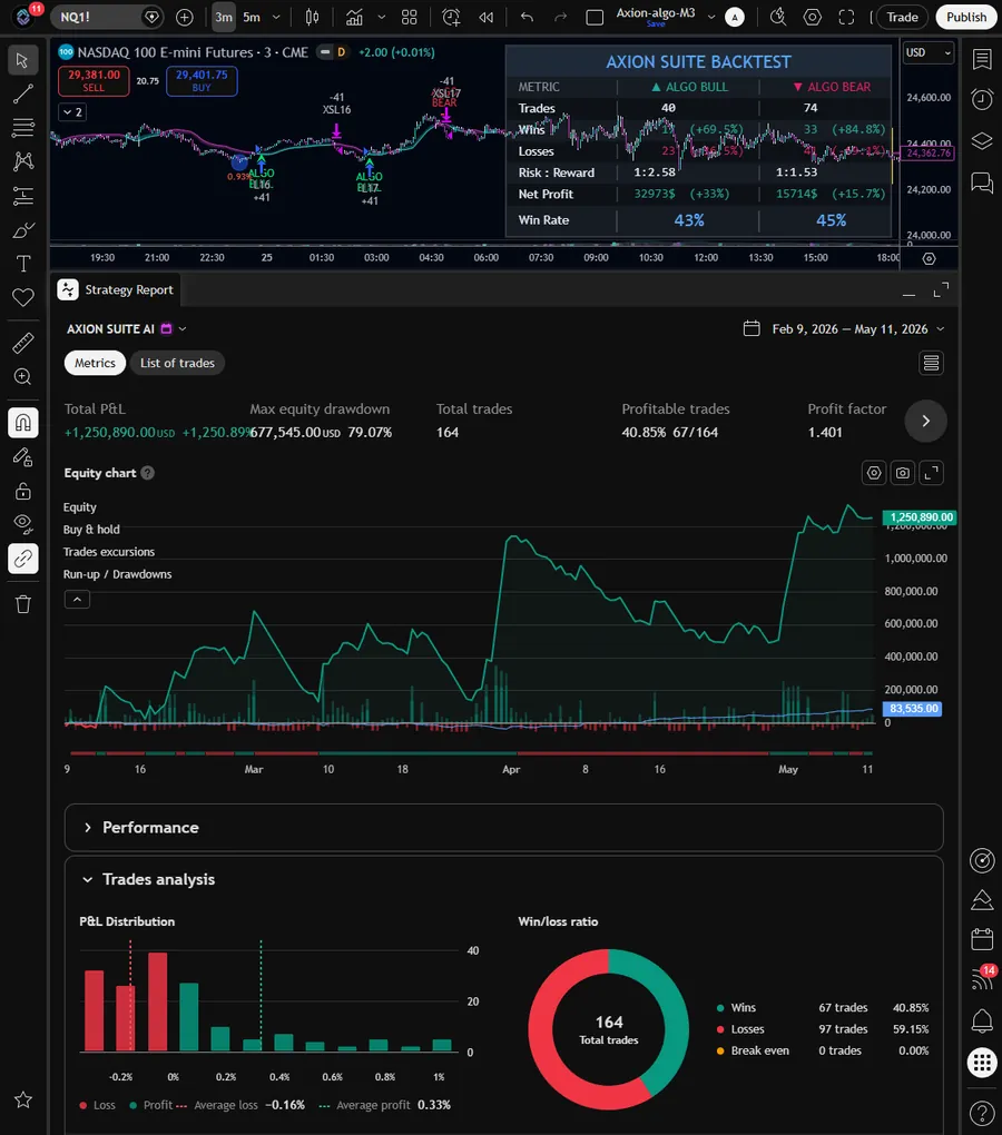 NQ1! · Nasdaq 100 E-mini · CME