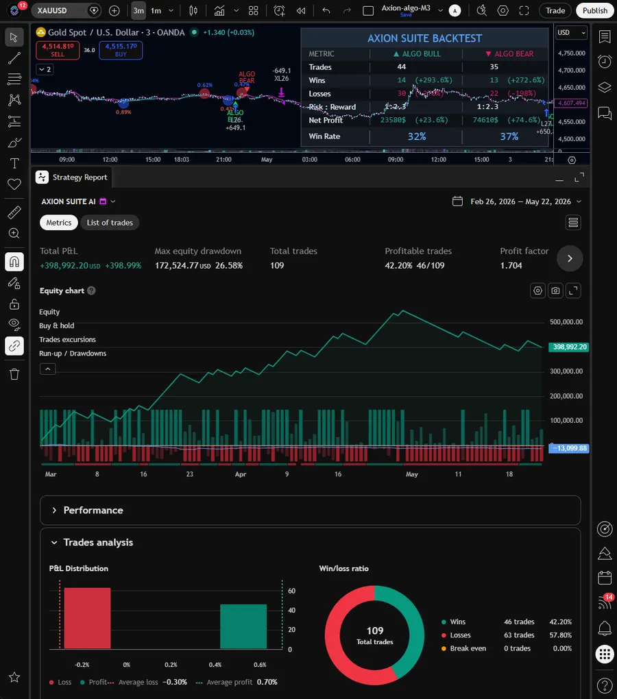XAUUSD · Gold Spot · OANDA